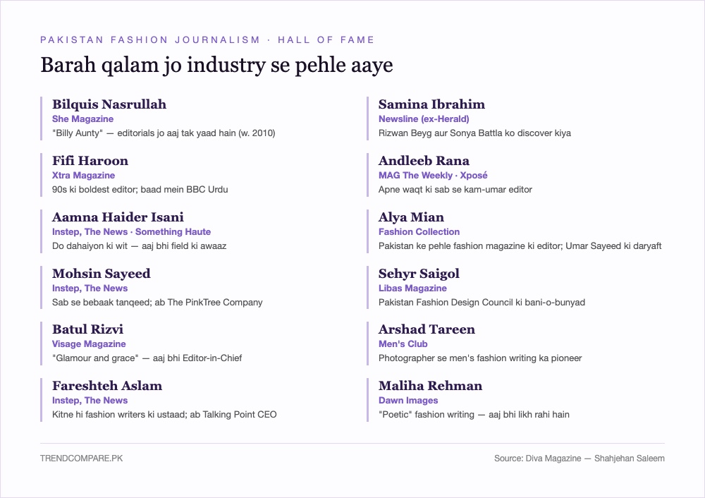 The 12 pioneering editors of Pakistani fashion journalism